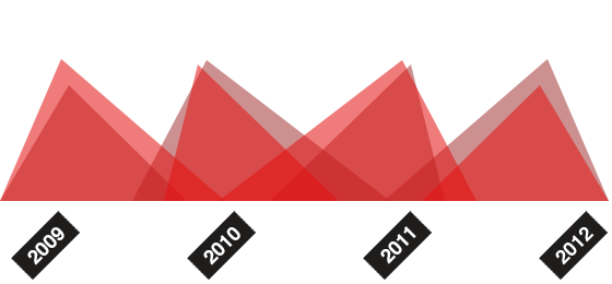 服务器攻击方式